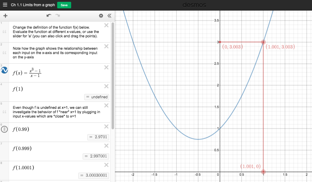 minimum of a function desmos